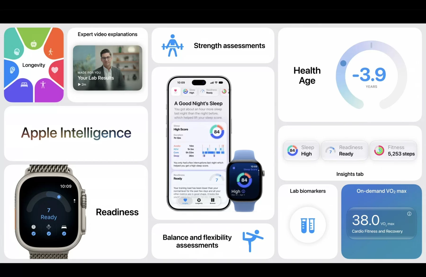 Apple Watch Series 12 và Apple Watch Ultra 4 chính thức ra mắt: Health Sensing System mới, Readiness, Siri Recap và pin Ultra 4 tới 50 giờ – ảnh minh họa 4